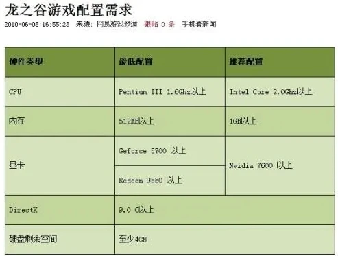 龙之谷电脑配置要求2024_畅玩龙之谷2，2024电脑配置全解析