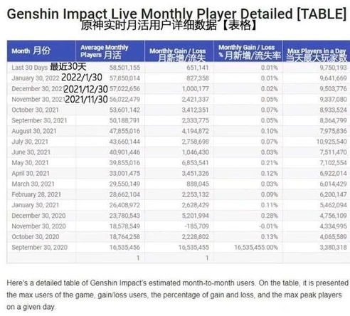 原神玩家人数统计2023_原神2023年玩家人数，现象级游戏背后的庞大受众群体