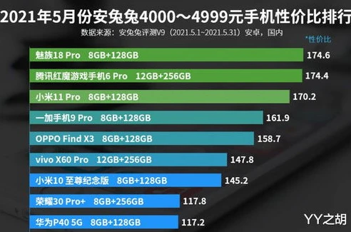 游戏手机排行榜第一名2021年_2021年游戏手机排行榜第一名，性能与游戏体验的极致之选