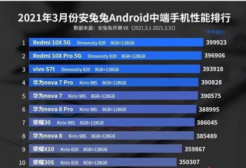 游戏手机排行榜第一名2021年_2021年游戏手机排行榜第一名，性能与游戏体验的极致之选