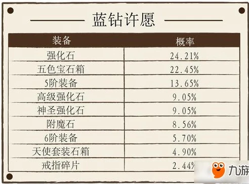 原神不同地点会影响抽卡概率吗_原神不同地点对抽卡概率的影响，真相探究