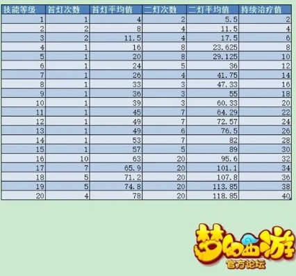 梦幻手游波澜不惊几回合可以用_梦幻手游波澜不惊技能使用回合数全解析