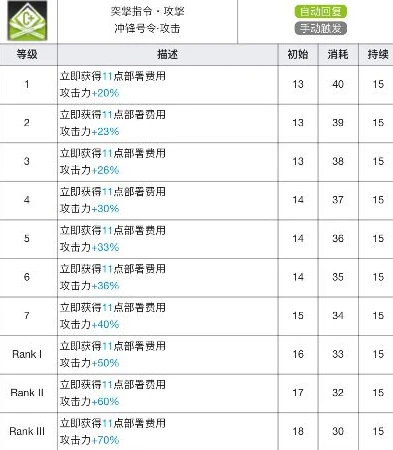 明日方舟经验计算器博士_明日方舟经验计算器，助力博士高效养成干员