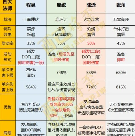 三国志战略版 典藏抽卡_深度解析〈三国志战略版〉典藏抽卡，独特之处与策略考量