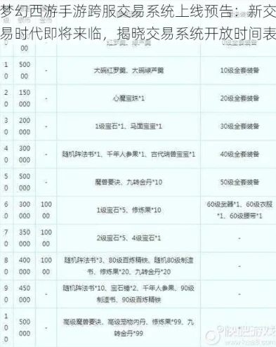 梦幻西游新区多久可以卖号_梦幻西游新区角色交易时限全解析，卖号要等多久？