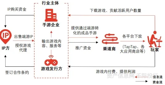 1折手游折扣_0.1折手游盈利之道，深度解析低价背后的商业模式