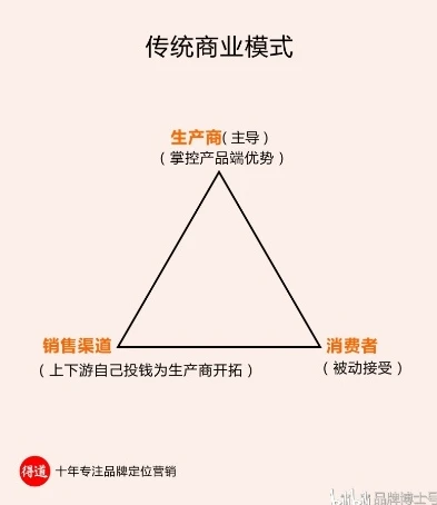 1折手游折扣_0.1折手游盈利之道，深度解析低价背后的商业模式