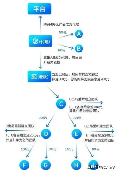 1折手游折扣_0.1折手游盈利之道，深度解析低价背后的商业模式