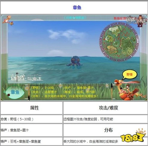 创造与魔法章鱼腿怎么弄_创造与魔法，章鱼脚刺身制作全攻略