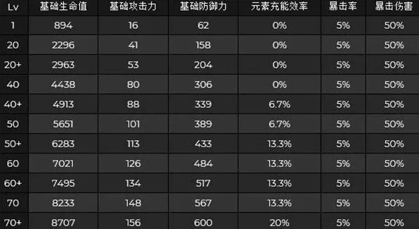 原神ios版本需要多少内存够用_原神iOS版内存需求全解析，确保流畅游戏的存储准备