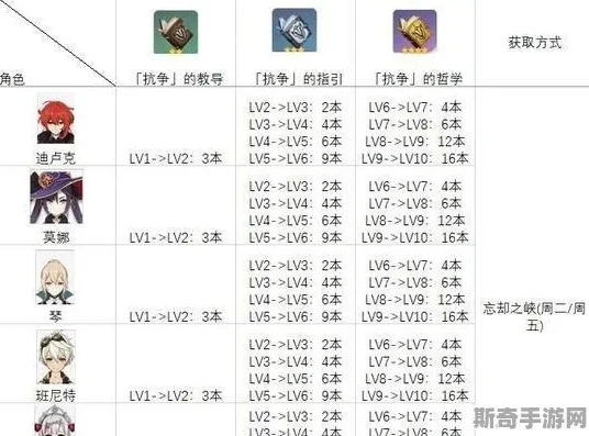 原神1.5卡池四星_原神5.0下半卡池四星角色展望，从1.5卡池四星角色汲取的经验与预测