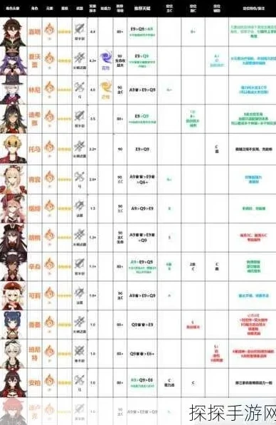 原神1.5卡池四星_原神5.0下半卡池四星角色展望，从1.5卡池四星角色汲取的经验与预测