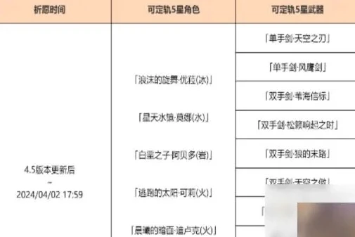 原神卡池时间表2024最新消息_原神卡池时间表2.0，探秘2024年角色与武器召唤机遇