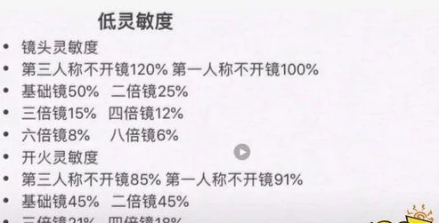 和平精英最佳灵敏度设置2020_和平精英最佳灵敏度设置2021最新标准，掌控战局的关键所在