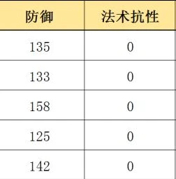 明日方舟华法琳的使用手册_明日方舟，华法琳使用全攻略