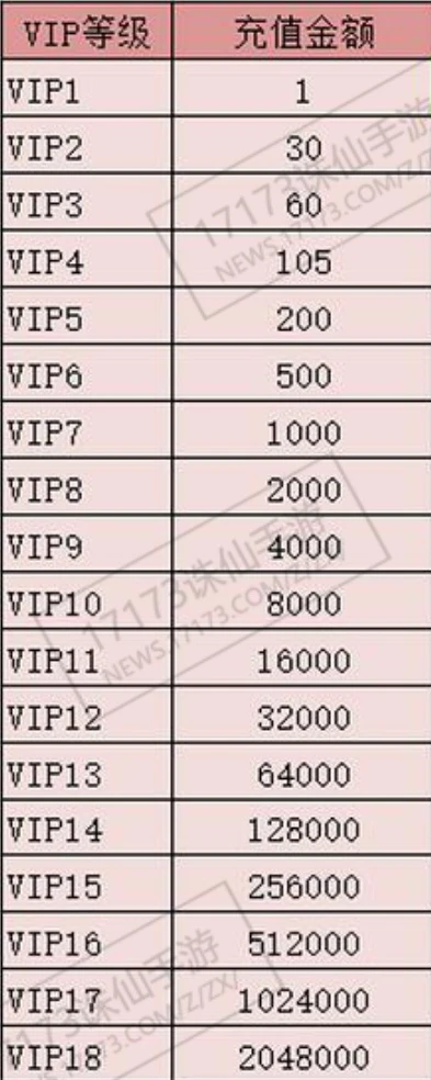 诛仙手游充值到v12需要多少钱_诛仙手游充值到V12，折扣号背后的花费详情解析