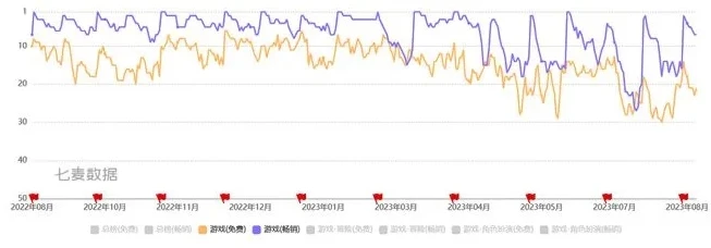 原神在线人数统计_原神在线玩家数量，现状、影响因素与背后的意义