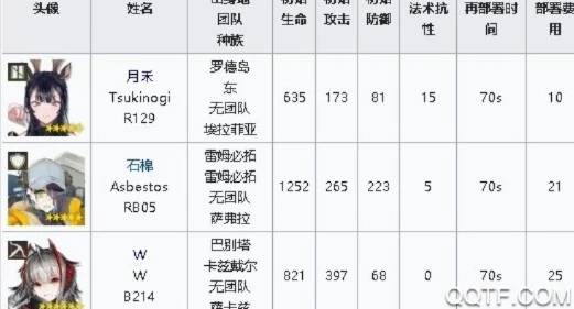 明日方舟wikimooncell_深入解析明日方舟wikimooncell，全方位探索游戏资料宝库