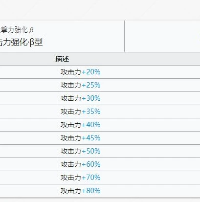 明日方舟技能专精效果_明日方舟，技能专精全解析，探寻干员实力的深度跃升