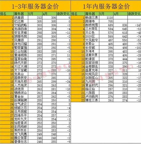 梦幻西游怎么接通人工客服_梦幻西游，接通人工客服全攻略