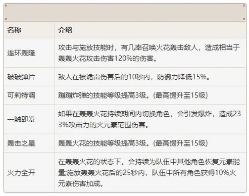 原神角色培养顺序_原神角色培养顺序全解析