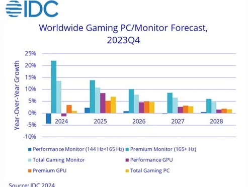 原神pc端下载多长时间_原神PC端下载时长剖析，受多种因素影响的复杂情况