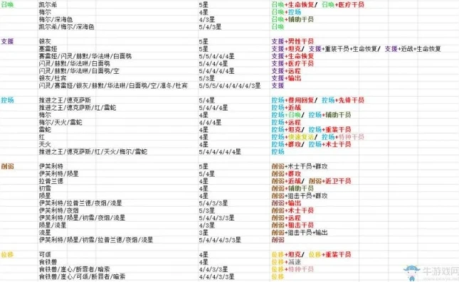 明日方舟公开招募tag计算器2021_明日方舟公开招募，Tag计算器全解析（2021版）