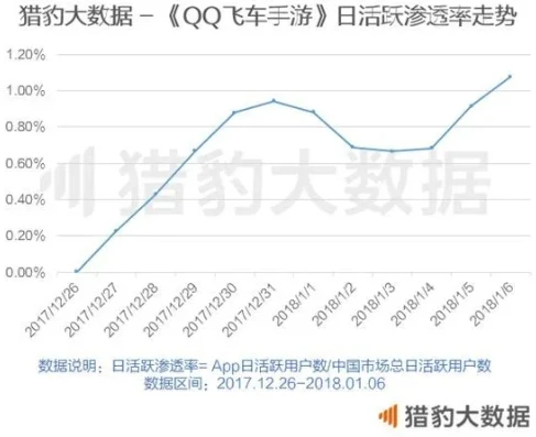 qq飞车游戏账号市场怎么样_深度解析QQ飞车游戏账号市场，现状、价值与风险