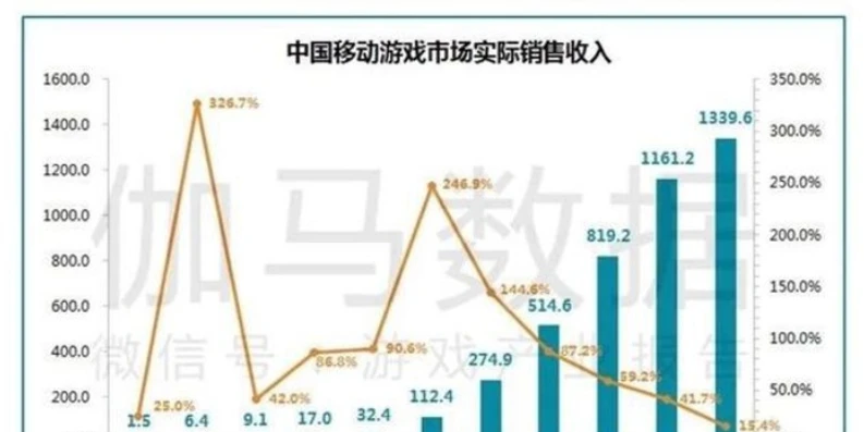 qq飞车游戏账号市场怎么样_深度解析QQ飞车游戏账号市场，现状、价值与风险