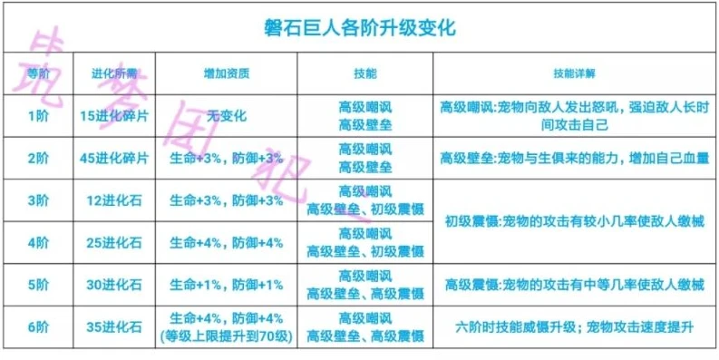 创造与魔法水晶巨人技能怎么触发_创造与魔法，水晶巨人技能全解析，好用与否一看便知