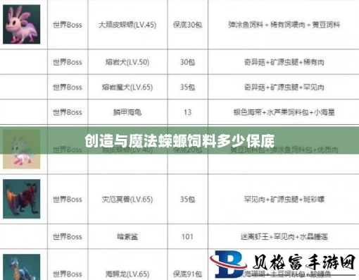 创造与魔法蝾螈饲料配方表_创造与魔法蝾螈饲料制作全攻略