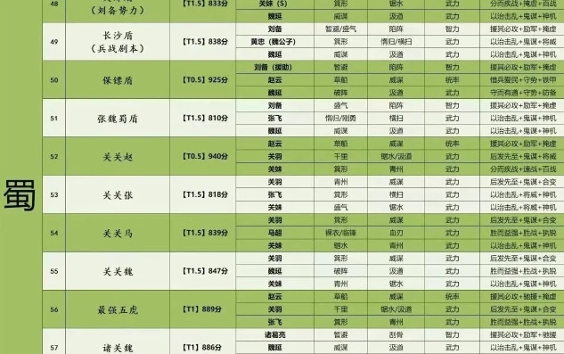 三国志战略版武将搭配图表平民2023_三国志战略版平民武将搭配图表（2023），打造性价比超高的阵容