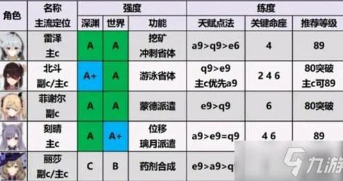 原神游戏榜排名_〈原神〉，荣登游戏排行榜第一的奇幻之旅