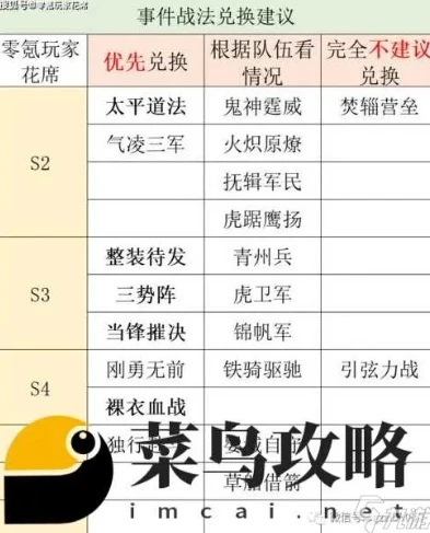 三国志战略版s2用不完的战功会清零吗?_三国志战略版S2战功，用途、价值与清零规则解析