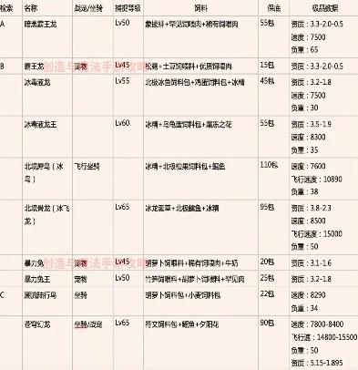 创造与魔法宠物饲料2021_创造与魔法最新版本宠物饲料全解析（2021版）