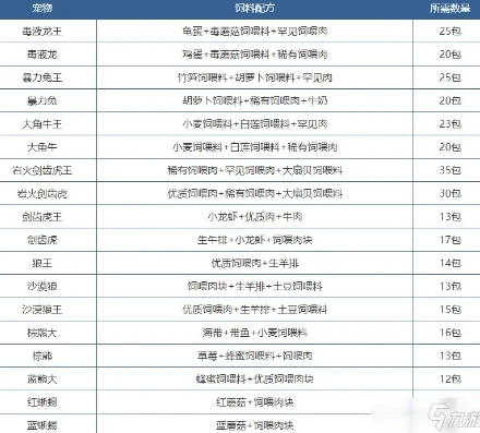 创造与魔法饲料配方大全最新版_创造与魔法饲料全部配方大全