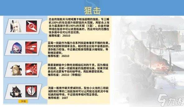 明日方舟新手干员选择_明日方舟新手必练干员推荐阵容，助力新手开启泰拉之旅