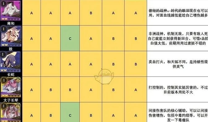 原神角色评分表图片_原神角色评分全解析，深度探究各角色在游戏中的综合表现