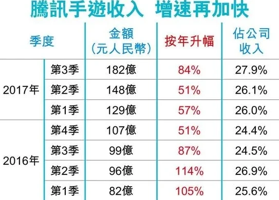 手游折扣代理是怎么盈利的帖子_深度解析，0.1折手游代理权限背后的盈利之道