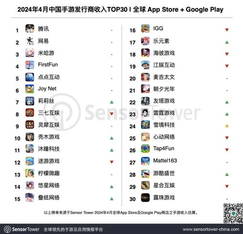 手游下载量排行榜2021前十名_2024年3月手游下载量排行榜前十名，热门手游全解析