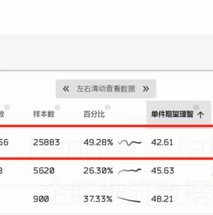 明日方舟那些关不需要理智_明日方舟非理智消耗关卡全解析，轻松过关指南