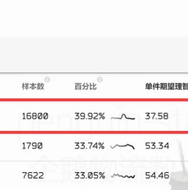 明日方舟那些关不需要理智_明日方舟非理智消耗关卡全解析，轻松过关指南