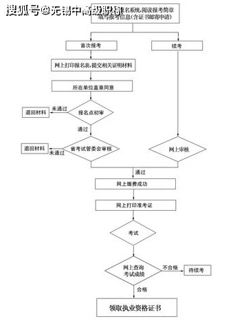 第五人格账号找回流程多久_第五人格账号找回全流程，时间、步骤与注意事项