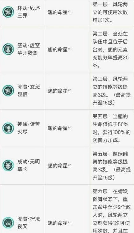 原神卡池时间表2021下半年_原神2021下半年卡池下半更新时间全解析