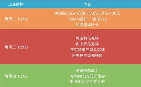 一折充值游戏_惊爆！0.1折手游推荐，超值充值卡畅享游戏盛宴