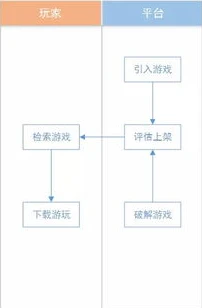 手游折扣充值有哪些渠道好_手游折扣充值渠道全解析