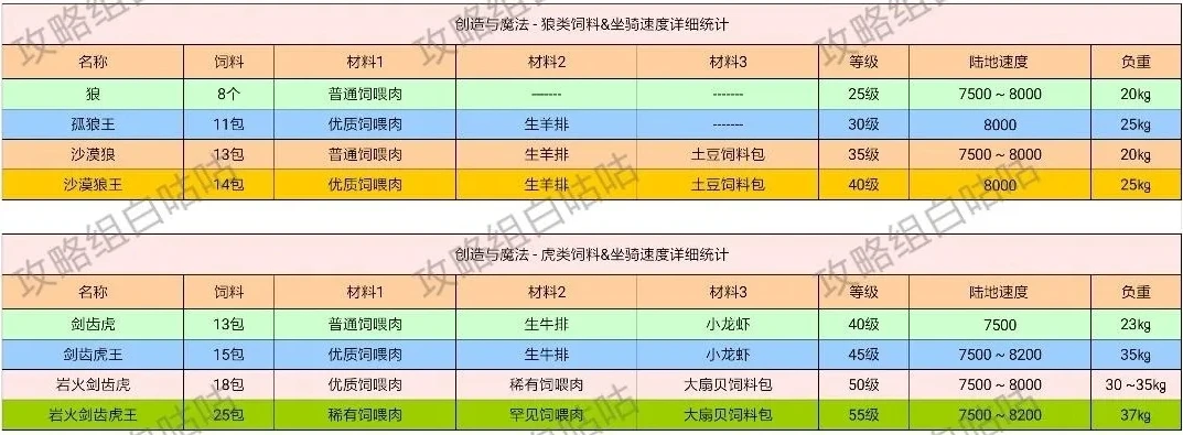 创造与魔法饲料全部配方_创造与魔法饲料配方大全，探索100种神奇配方