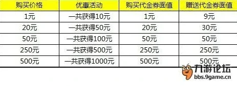 九游折扣充值在哪_探秘九游游戏折扣充值，来源、途径与风险防范