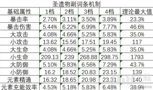 原神圣遗物评分在哪看_原神圣遗物评分查询全知道，探索圣遗物价值的多种途径