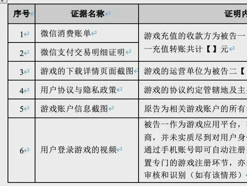 游戏充值折扣平台违法吗怎么处理的_游戏充值折扣平台，违法与否及应对措施